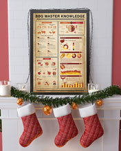 Load image into Gallery viewer, Something You Should Know About  BBG Master Knowledge Vertical Poster
