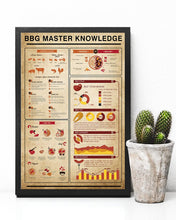 Load image into Gallery viewer, Something You Should Know About  BBG Master Knowledge Vertical Poster
