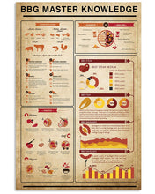 Load image into Gallery viewer, Something You Should Know About  BBG Master Knowledge Vertical Poster
