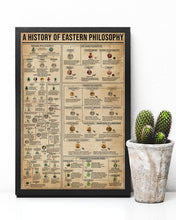 Load image into Gallery viewer, Something You Should Know About Knowledge Eastern Philosophy Vertical Poster
