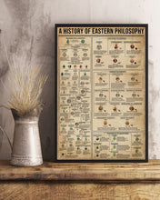 Load image into Gallery viewer, Something You Should Know About Knowledge Eastern Philosophy Vertical Poster
