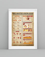 Load image into Gallery viewer, Something You Should Know About  BBG Master Knowledge Vertical Poster
