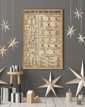 Load image into Gallery viewer, Something You Should Know About Knowledge Eastern Philosophy Vertical Poster
