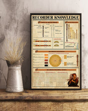 Load image into Gallery viewer, Something You Should Know About Recorder Knowledge Vertical Poster
