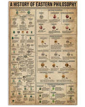 Load image into Gallery viewer, Something You Should Know About Knowledge Eastern Philosophy Vertical Poster
