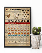 Load image into Gallery viewer, Something You Should Know About Knowledge Chickens Vertical Poster
